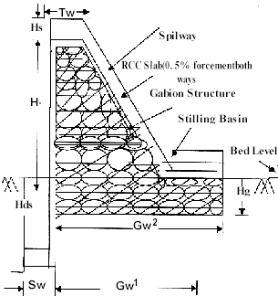 Cross Sectional Elevation of the Dam